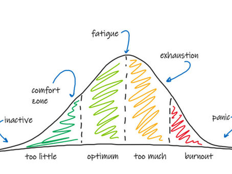 How is Performance Affected by Anxiety - Can Anxiety Actually help?