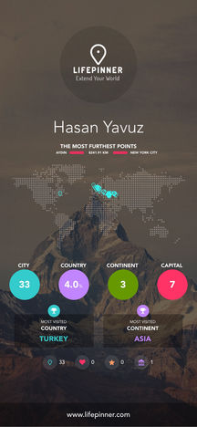 Life Pinner Uygulaması