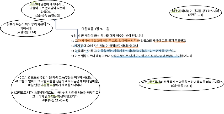 주인을 정중히 맞이한 자 요1장 .png