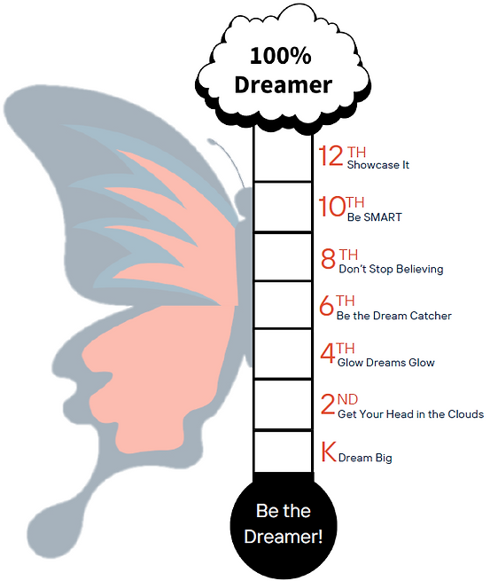 iDream Thermom.png