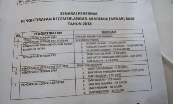 Pencapaian Tertinggi Tahap Menguasai Minimum Peringkat Daerah Semporna 2018