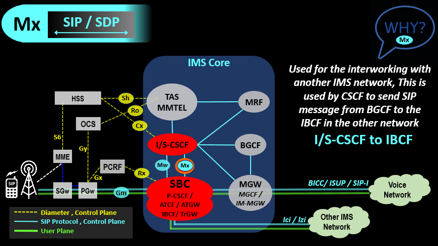 Mx SIP VoLTE IMS Link