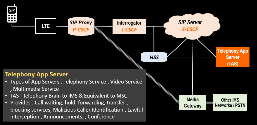 The Telephony App Server (TAS).png