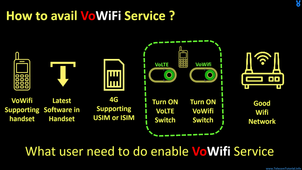 01. VoWifi Introduction & What is Wifi Calling ? (New)