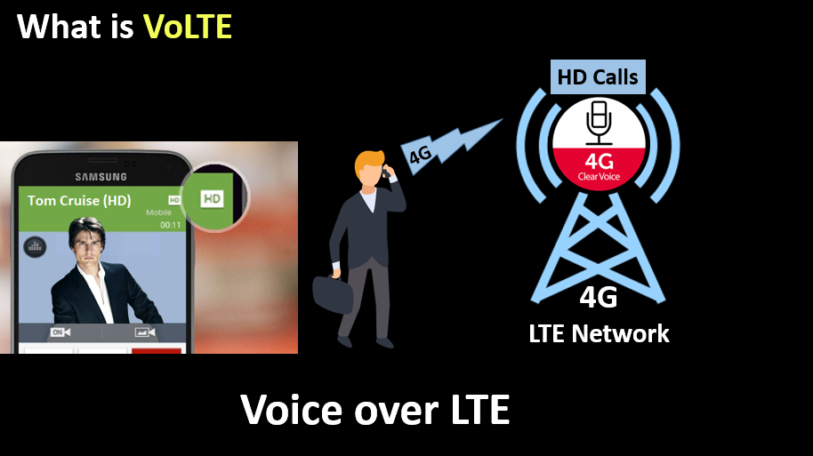What is VoLTE