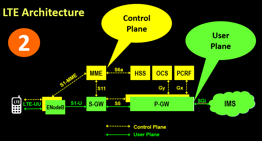 LTE Architecture.png