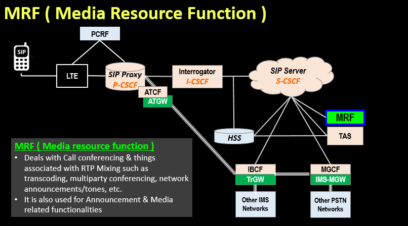 MRF ( Media Resource Function )