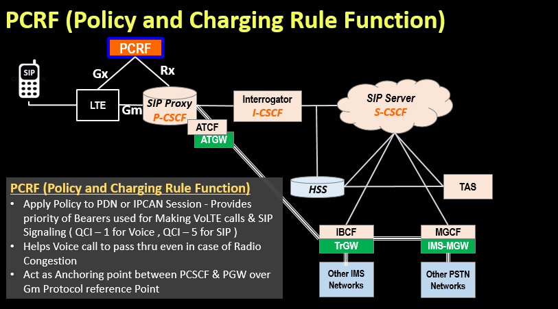 PCRF (Policy and Charging Rule Function)