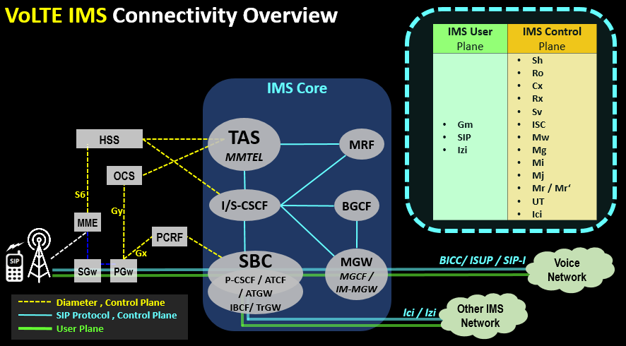 VoLTE IMS Connectivity Overview (3)