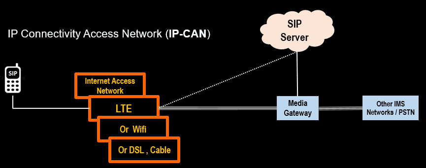 Role of IPCAN.png