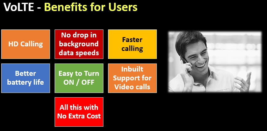 VoLTE - Benefits for Users
