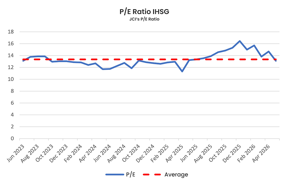 JCI’s P/E Ratio Compared to Other Stock Markets, Is It Cheap Enough?