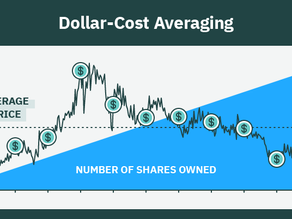 Adjusting a DCA Strategy Amid a Market Correction