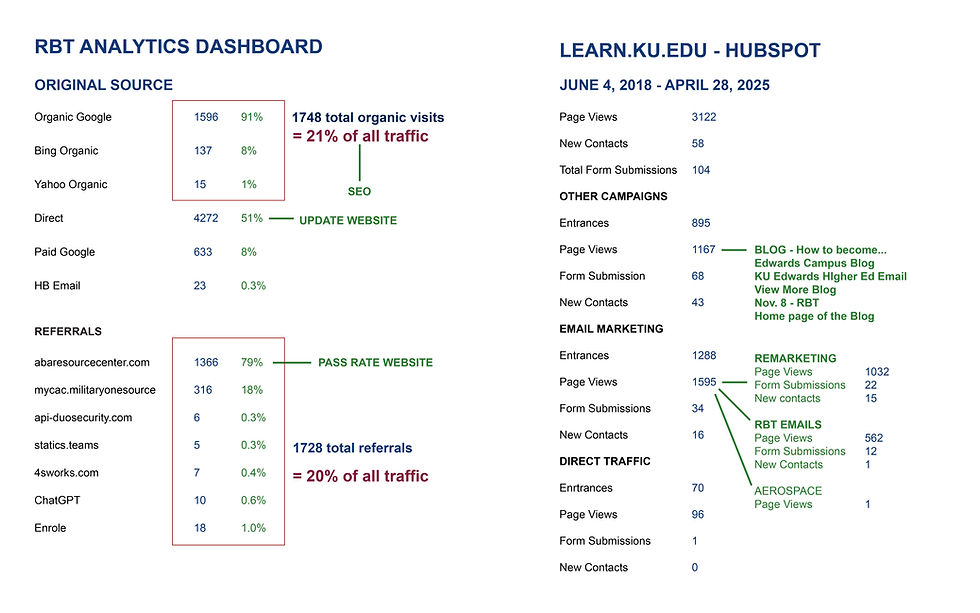 RBT_Analytics_Dashboard.jpg
