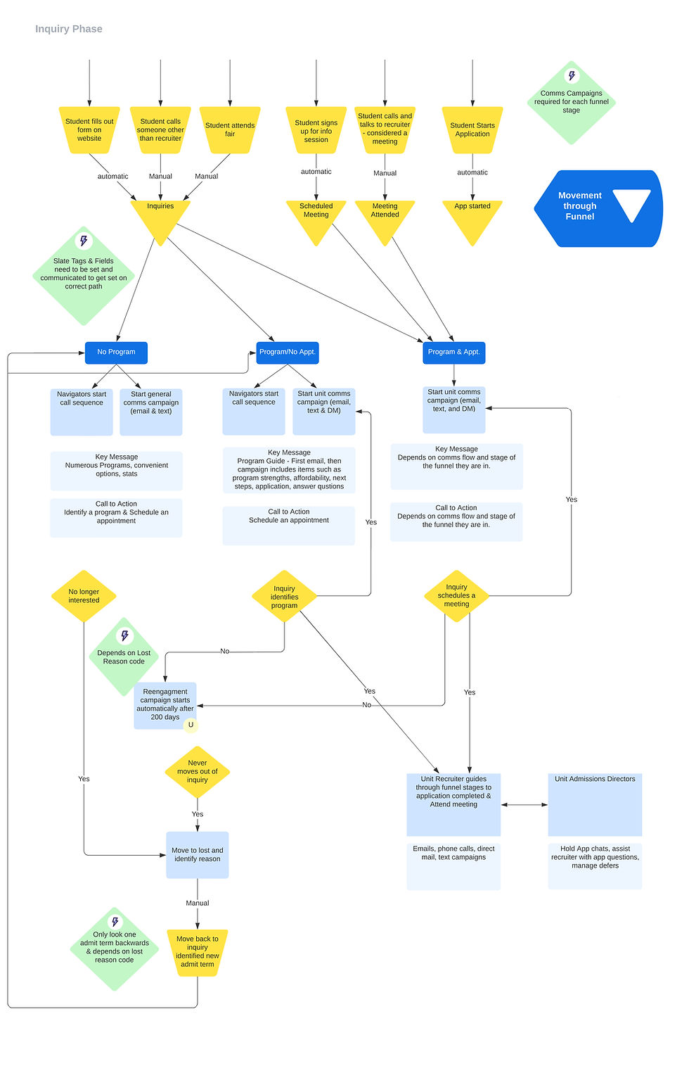 Inquiry Phase 11x17.jpg