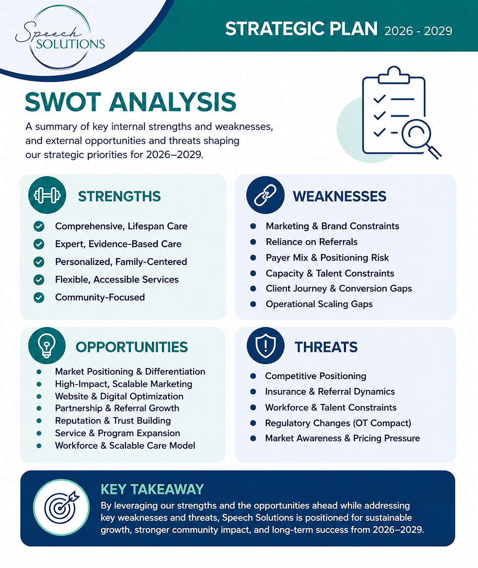 Speech Solutions SWOT