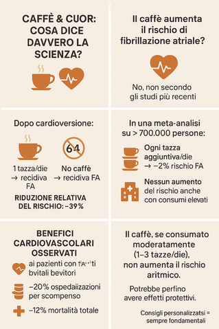 Caffè e rischio cardiovascolare