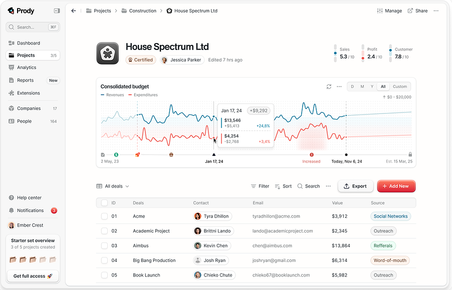 A modern dashboard example showcasing clean design and user-friendly data visualization with vibrant charts and clear metrics.