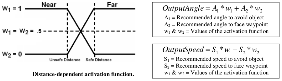 Activation Function