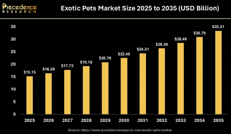 Exotic Pet Market 25-35 Blk.png