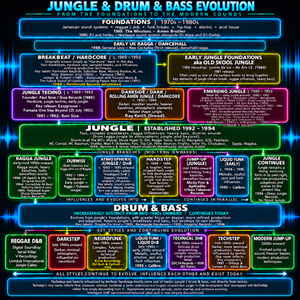 HISTORY & JUNGLE: Da Drumz Is NOT 180 BPM!