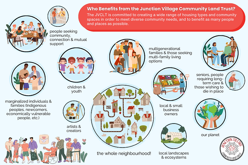 Who Benefits from the JVCLT.png
