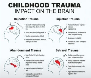 How Childhood Trauma Impacts Relational Connectivity 