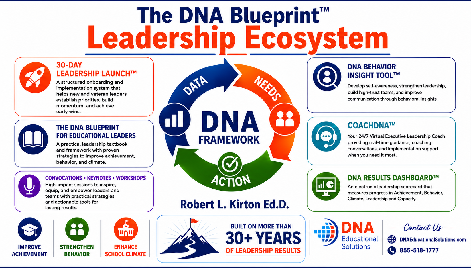 DNA Leadership Ecosystem 7-16-26.png