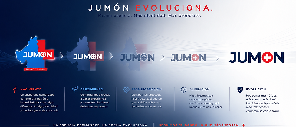 evolución de logo jumon