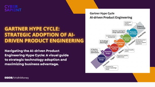 Gartner Hype Cycle graph for AI-driven Product Engineering, showing phases from Innovation Trigger to Plateau of Productivity, with technologies like Generative Design, AI-Powered Testing, and Machine Learning for Design Optimization, illustrating their impact on product development.