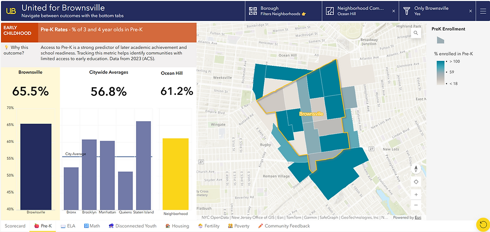 United for Brownsville’s Community Dashboard