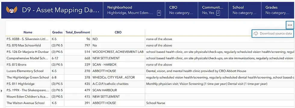 Here’s a simple example from School District 9 in the Bronx, in a dashboard where they visualize the needs and services offered by their 30 schools.