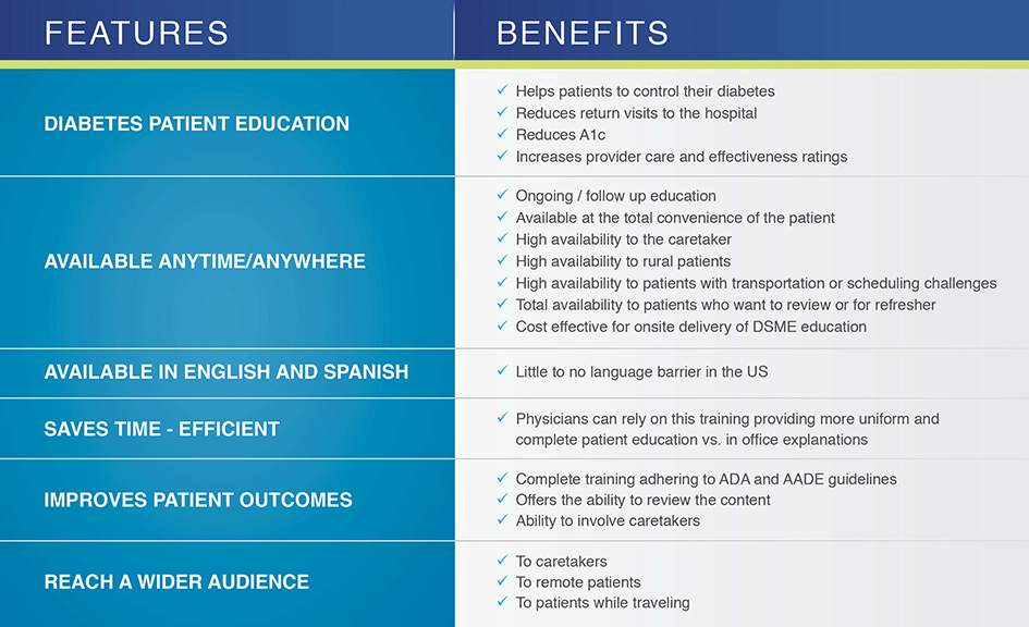 Diabetes Self Management Education Features and Benefits