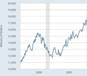 Did Y2k Cause The Dot Com Crash