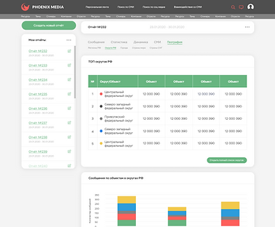 media analysis - geography - district RF.png