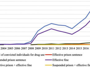 “WHAT FACTORS CONTRIBUTED TO THE SUCCESSES AND FAILURES OF PORTUGAL’S DECRIMINALIZATION OF DRUG USE?
