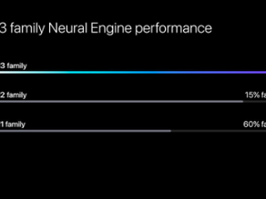 Apple’s M3 Chip Launch