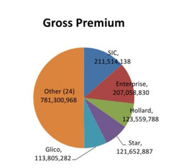 Ghana's General Insurance Outlook For 2019