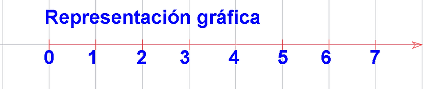 recta naturales.png
