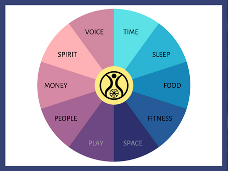 Ten Areas of Well-Being