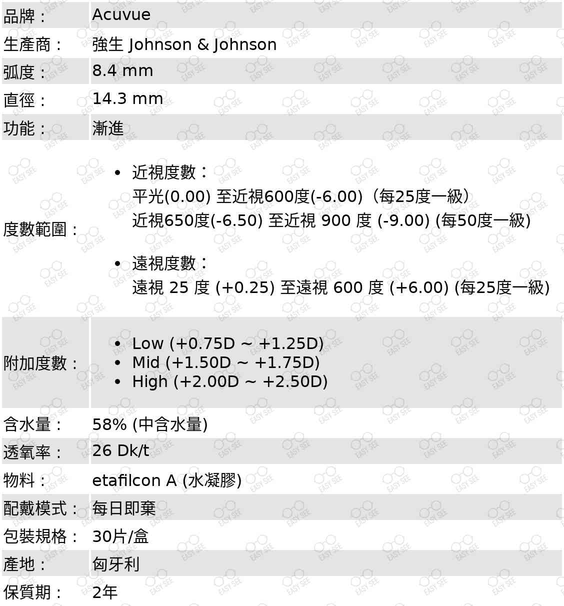 品牌 : Acuvue; 生產商 : 強生 Johnson & Johnson; 弧度 : 8.4 mm; 直徑 : 14.3 mm; 功能 :  漸進; 度數範圍 : 近視度數：平光(0.00) 至近視600度(-6.00)（每25度一級）近視650度(-6.50) 至近視 900 度 (-9.00) (每50度一級);遠視度數：遠視 25 度 (+0.25) 至遠視 600 度 (+6.00) (每25度一級);附加度數 : Low (+0.75D ~ +1.25D), Mid (+1.50D ~ +1.75D), High (+2.00D ~ +2.50D);  含水量 : 58% (中含水量);透氧率 : 26 Dk/t;物料 :etafilcon A (水凝膠);配戴模式 :每日即棄; 包裝規格 : 30片/盒;產地 : 匈牙利; 保質期 :  2年 