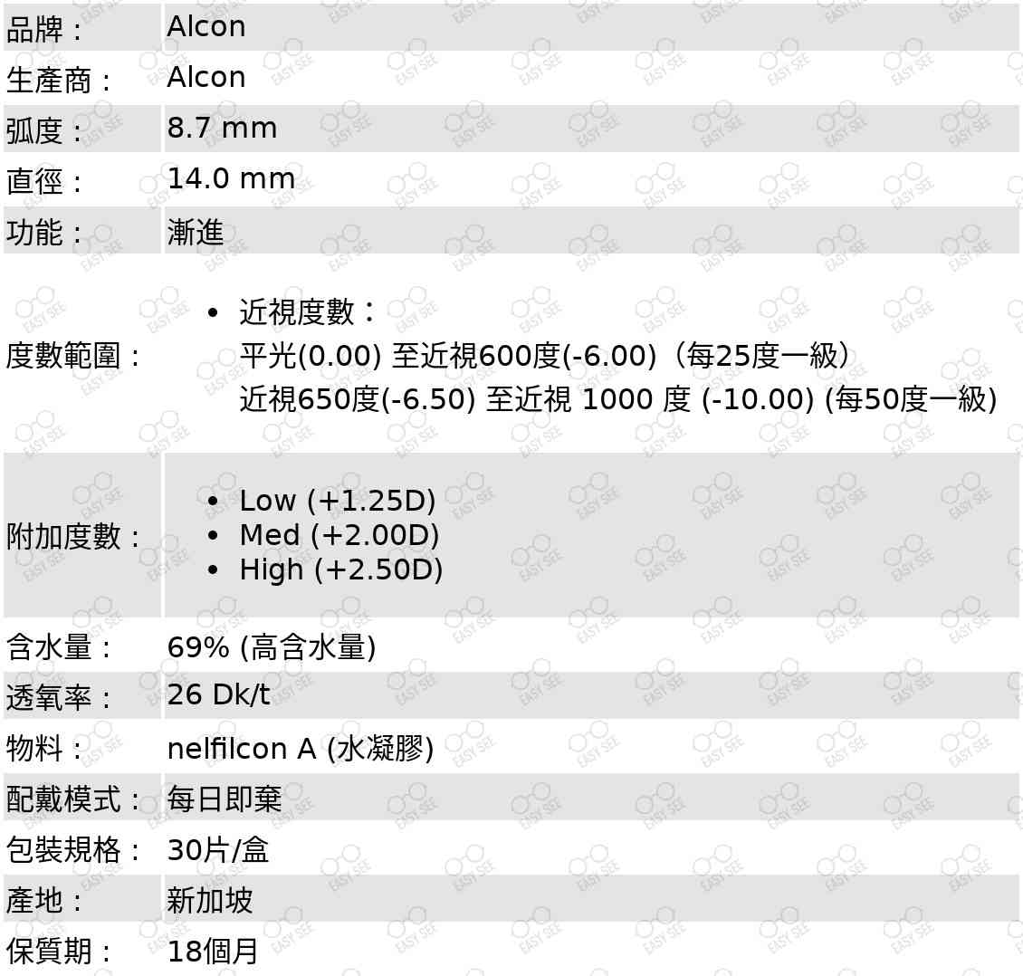 品牌 : Alcon; 生產商 : Alcon; 弧度 : 8.7 mm; 直徑 : 14.0 mm; 功能 : 漸進; 度數範圍 : 近視度數:平光(0.00) 至近視600度(-6.00)(每25度一級), 近視650度(-6.50) 至近視 1000 度 (-10.00) (每50度一級); 附加度數 : Low (+1.25D), Med (+2.00D), High (+2.50D); 含水量 : 69% (高含水量); 透氧率 :26 Dk/t; 物料 :nelfilcon A (水凝膠); 配戴模式 :每日即棄; 包裝規格 : 30片/盒; 產地 :新加坡; 保質期 : 18個月