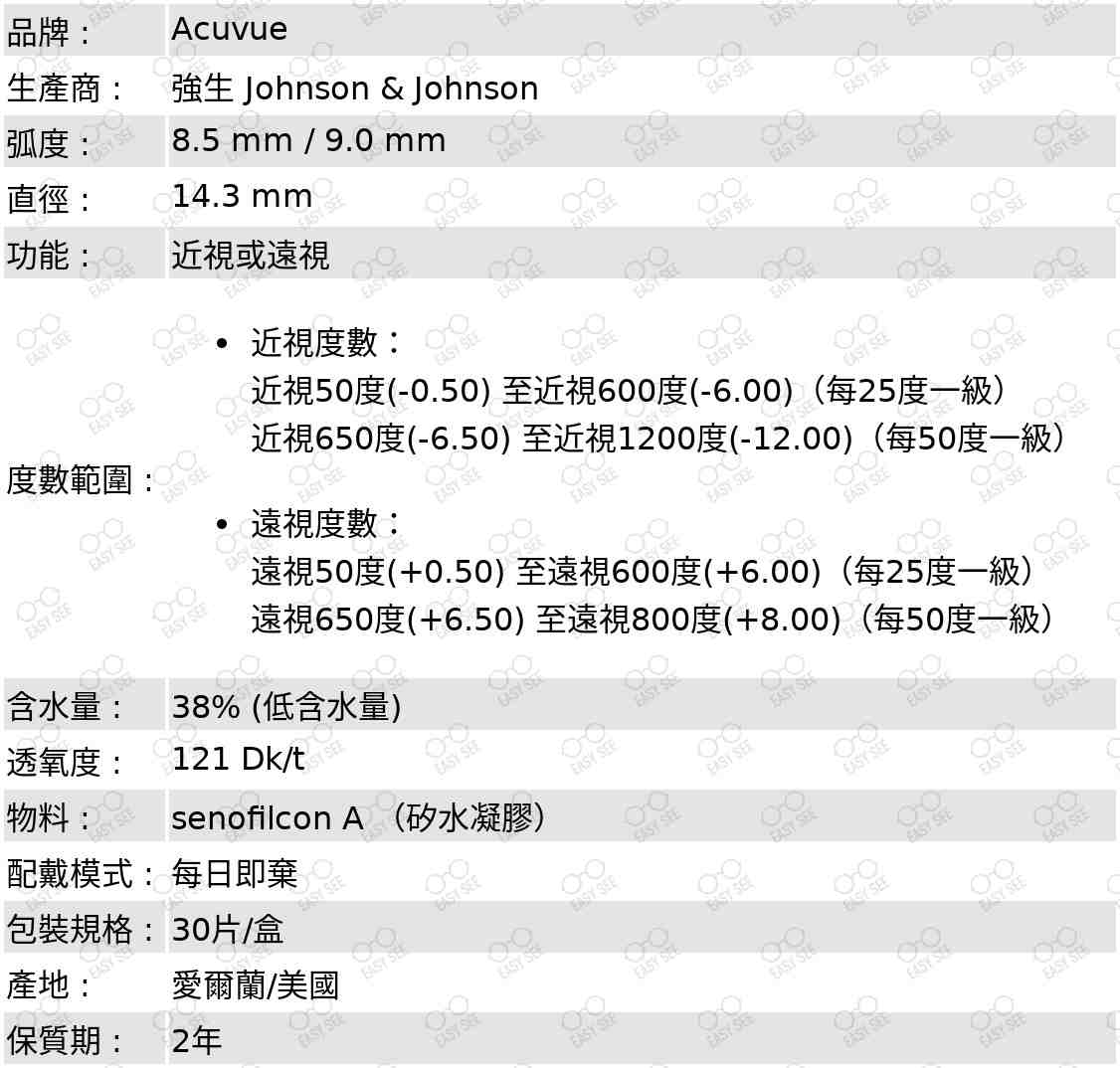 品牌:Acuvue;生產商:強生Johnson&Johnson;弧度:8.5mm/9.0mm;直徑:14.3mm;功能: 近視或遠視;度數範圍:近視度數:近視50度(-0.50)至近視600度(-6.00)(每25度一級);近視650度(-6.50)至近視1200度(-12.00)(每50度一級);遠視度數:遠視50度(+0.50)至遠視600度(+6.00)(每25度一級);遠視650度(+6.50)至遠視800度(+8.00)(每50度一級);含水量:38%;透氧度:121Dk/t;配戴模式:每日即棄;包裝規格:30片/盒;產地:愛爾蘭/美國;保質期:2年