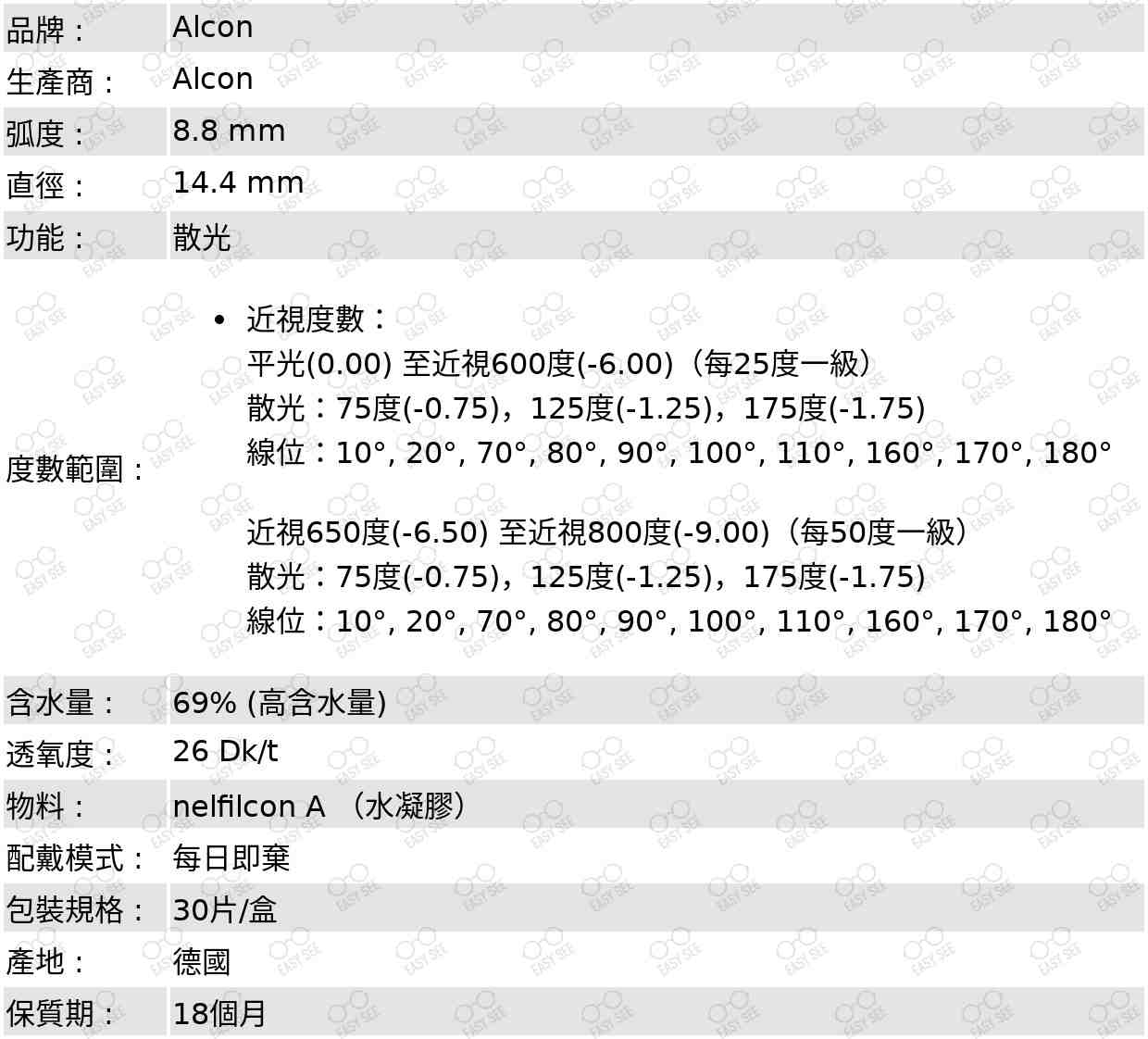 品牌:Alcon;生產商:Alcon;弧度:8.8mm;直徑:14.4mm;功能:	散光;度數範圍:近視度數:平光(0.00)至近視600度(-6.00)（每25度一級）;散光：75度(-0.75)，125度(-1.25)，175度(-1.75);線位：10°,20°,70°,80°,90°,100°,110°,160°,170°,180°;近視650度(-6.50)至近視800度(-9.00)（每50度一級）;散光：75度(-0.75)，125度(-1.25)，175度(-1.75);線位：10°,20°,70°,80°,90°,100°,110°,160°,170°,180°;含水量:69%;透氧度:26Dk/t;配戴模式:每日即棄;包裝規格:30片/盒;產地:德國;保質期:2年