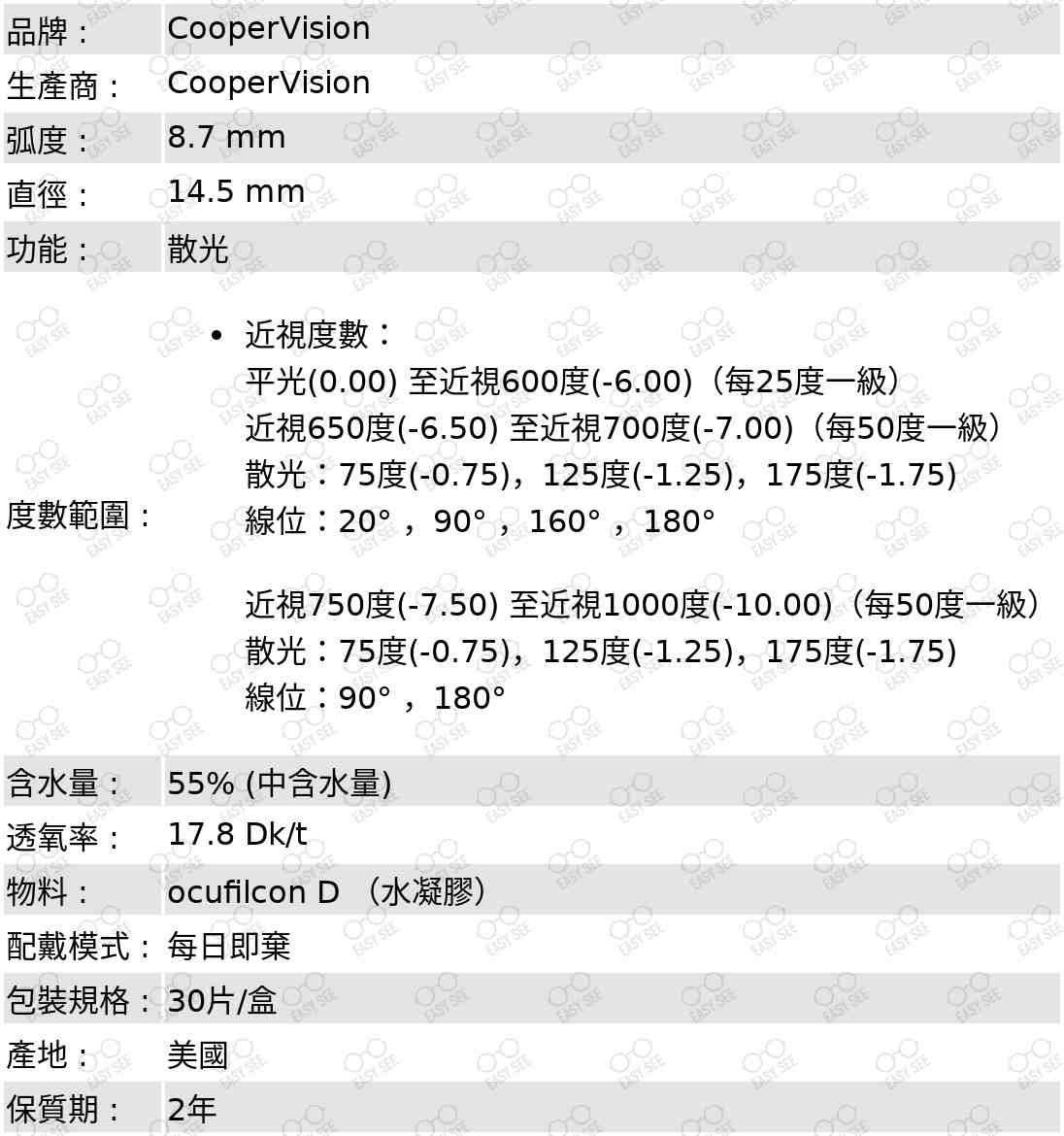 品牌:CooperVision;生產商:CooperVision;弧度:8.7mm;直徑:14.5mm;功能:散光;度數範圍:近視度數:平光(0.00)至近視600度(-6.00)（每25度一級）;近視650度(-6.50)至近視700度(-7.00)（每50度一級）;散光：75度(-0.75)，125度(-1.25)，175度(-1.75);線位：20°，90°，160°，180°;近視750度(-7.50)至近視1000度(-10.00)（每50度一級）;散光：75度(-0.75)，125度(-1.25)，175度(-1.75);線位：90°，180°;含水量55%;透氧率:17.8;配戴模式:每日即棄;包裝規格:30片/盒;產地:美國;保質期:2年