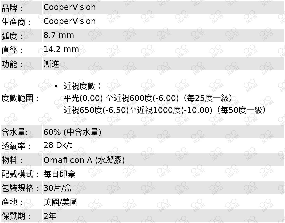 品牌 : CooperVision; 生產商 : CooperVision; 弧度 :8.7 mm; 直徑 :14.2 mm;功能 : 漸進;度數範圍 : 近視度數：平光(0.00) 至近視600度(-6.00)（每25度一級）,近視650度(-6.50)至近視1000度(-10.00)（每50度一級）;含水量: 60% (中含水量);透氧率 :28 Dk/t;物料 :Omafilcon A (水凝膠);配戴模式 :每日即棄;包裝規格 : 30片/盒;產地 :英國/美國;保質期 :  2年 