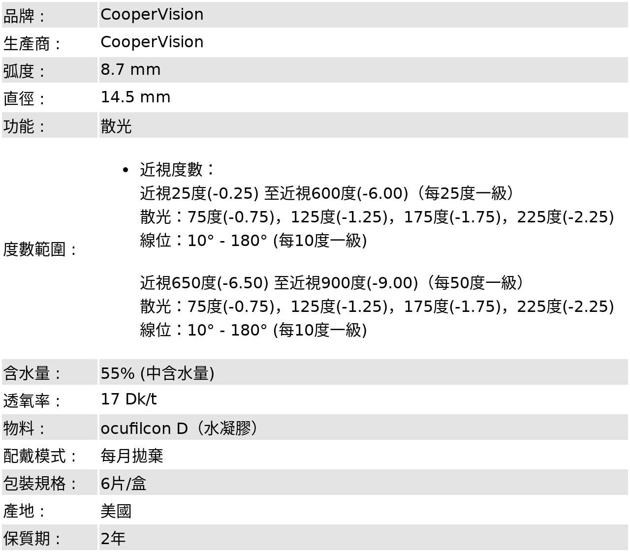 品牌 :CooperVision; 生產商 :CooperVision; 弧度 :8.7 mm; 直徑 :14.5 mm;功能 : 散光;度數範圍 :近視度數：近視25度(-0.25) 至近視600度(-6.00)（每25度一級）,散光：75度(-0.75)，125度(-1.25)，175度(-1.75)，225度(-2.25),線位：10° - 180° (每10度一級);近視650度(-6.50) 至近視900度(-9.00)（每50度一級）,散光：75度(-0.75)，125度(-1.25)，175度(-1.75)，225度(-2.25),線位：10° - 180° (每10度一級);含水量 :55% (中含水量);透氧率 :17 Dk/t;物料 :ocufilcon D（水凝膠）;配戴模式 :每月拋棄;包裝規格 : 6片/盒;產地 :美國;保質期 : 2年