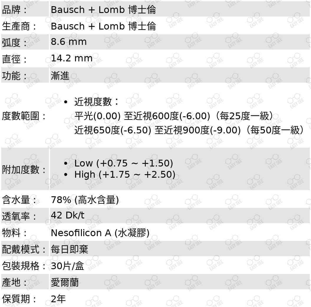 品牌 : Bausch + Lomb 博士倫 ; 生產商 :Bausch + Lomb 博士倫 ; 弧度 :8.6 mm; 直徑 :14.2 mm; 功能 : 漸進; 度數範圍 :近視度數：平光(0.00) 至近視600度(-6.00)（每25度一級）, 近視650度(-6.50) 至近視900度(-9.00)（每50度一級）; 附加度數 :Low (+0.75 ~ +1.50), High (+1.75 ~ +2.50); 含水量 : >78% (高水含量); 透氧率 :42 Dk/t; 物料 :Nesofilicon A (水凝膠); 配戴模式 :每日即棄; 包裝規格 : : 30片/盒; 產地 :愛爾蘭; 保質期 :  2年 