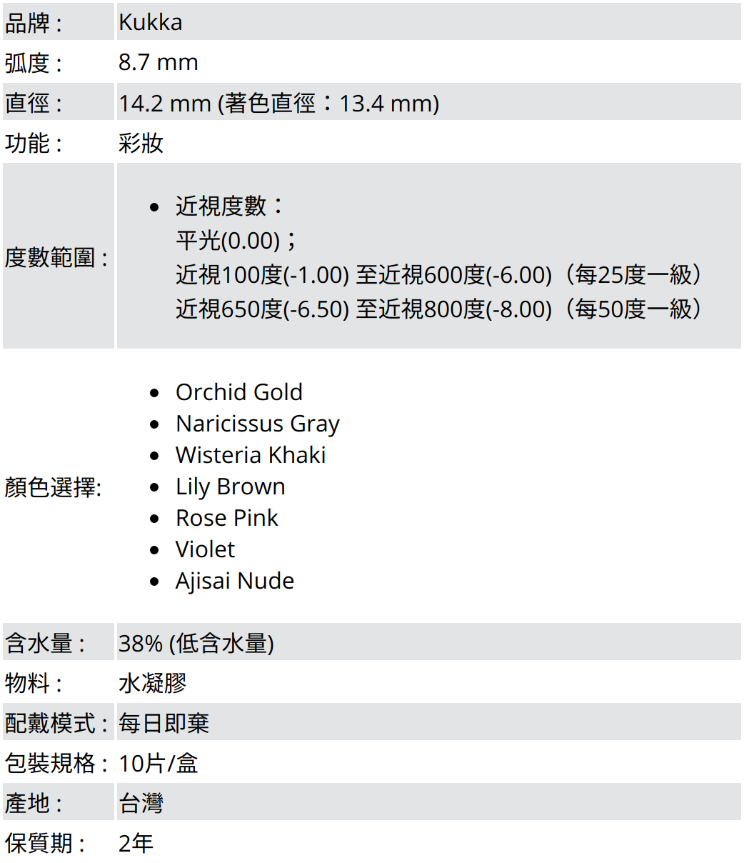 品牌 :Kukka;弧度 :8.7 mm;直徑 :14.2 mm (著色直徑 : 13.4 mm);功能 : 彩妝;度數範圍 :近視度數：平光 (沒有度數); 近視100度 (-1.00) 至 近視600度 (-6.00)（每25度一級）,近視650度 (-6.50) 至 近視800度 (-8.00)（每50度一級）;顏色選擇: Orchid Gold,Naricissus Gray,Wisteria Khaki,Lily Brown,Rose Pink,Violet,Ajisai Nude;含水量 : 38% (低含水量);物料 : 水凝膠;配戴模式 : 每日即棄;包裝規格 : 10片/盒;產地 : 台灣;保質期 : 2年 