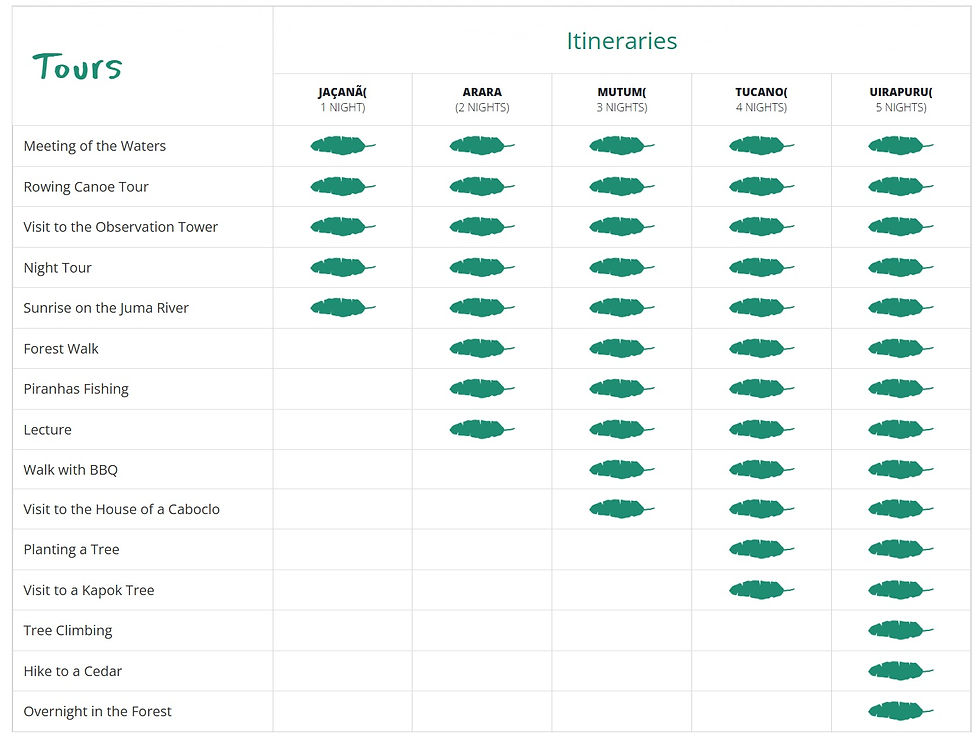 juma amazon lodge chart